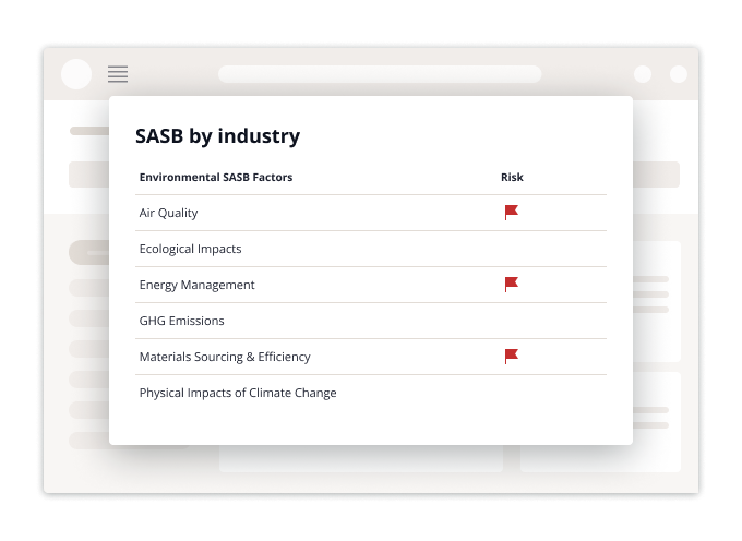 Financial Materiality - SASB by Industry