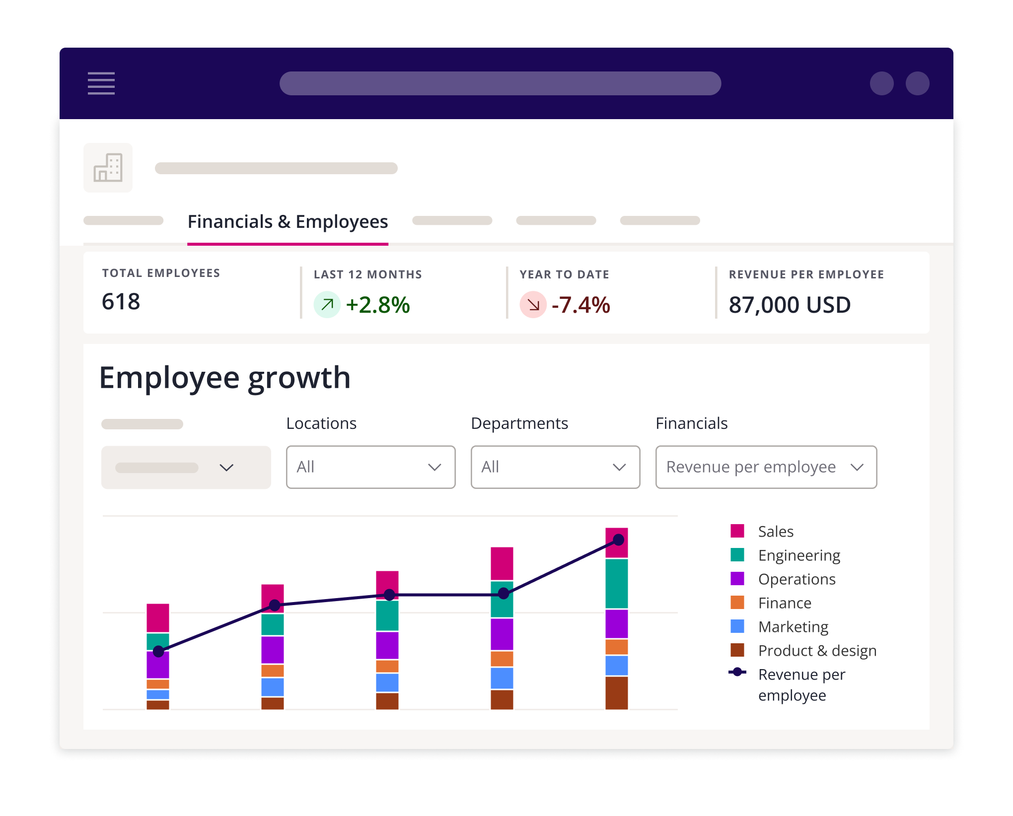 Employee composition data in company profiles