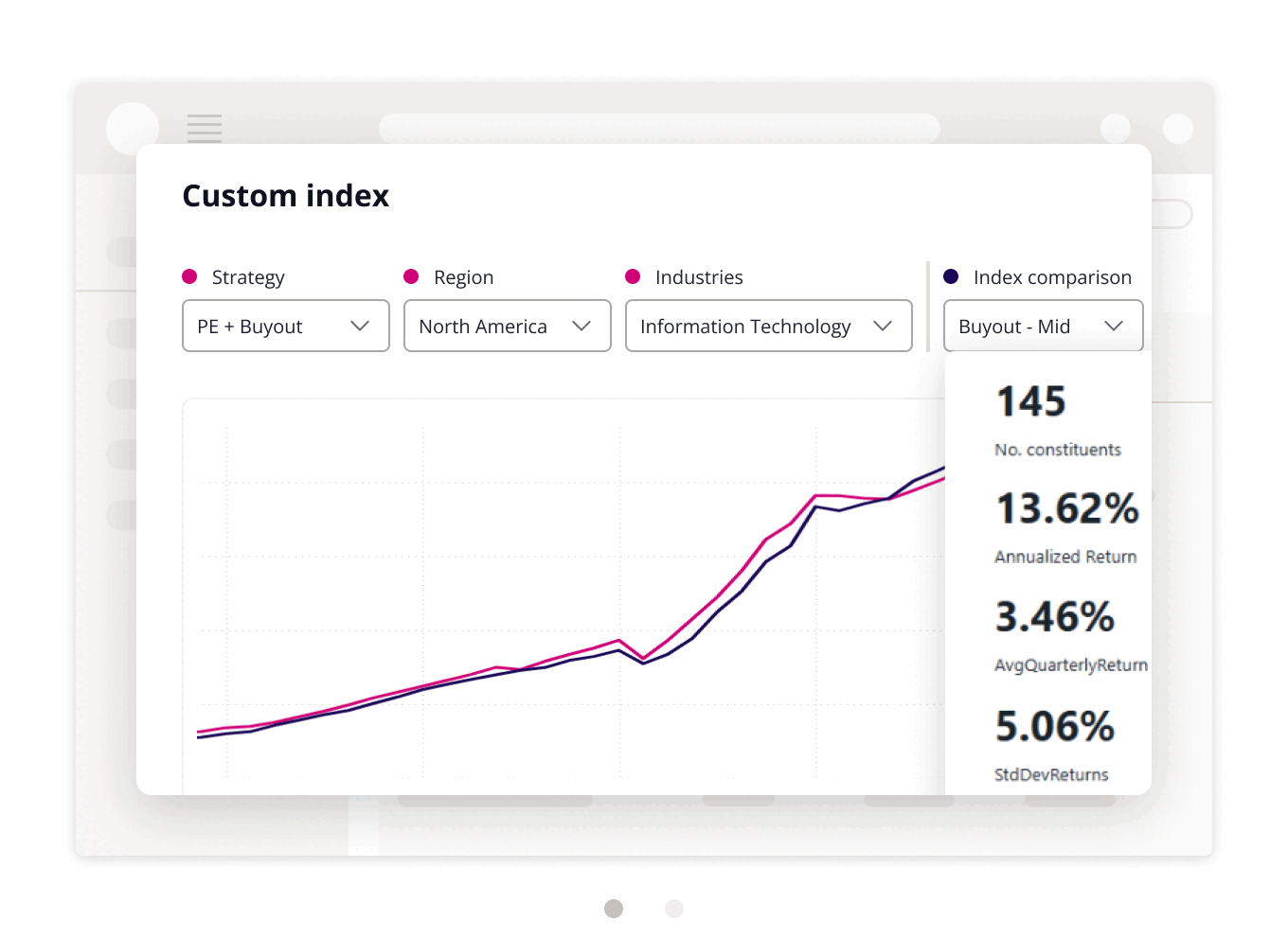 Allocator Hub custom indices product shot