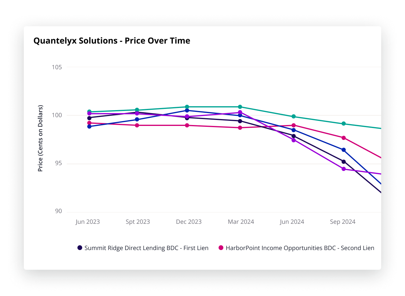 Private Credit - Asset price over time [NEW]