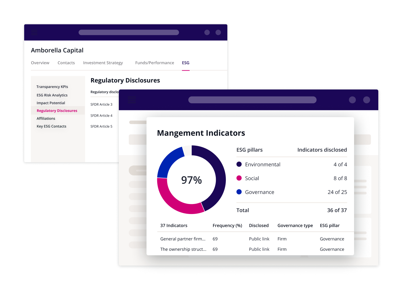 ESG For GPs | Preqin