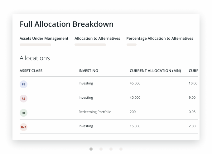 Preqin | Alternative Assets Data, Solutions And Insights