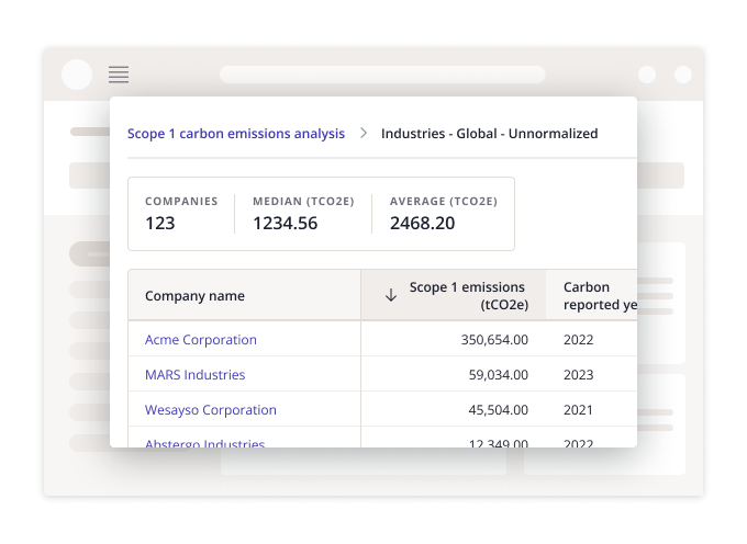 Sustainability benchmarks - asset level