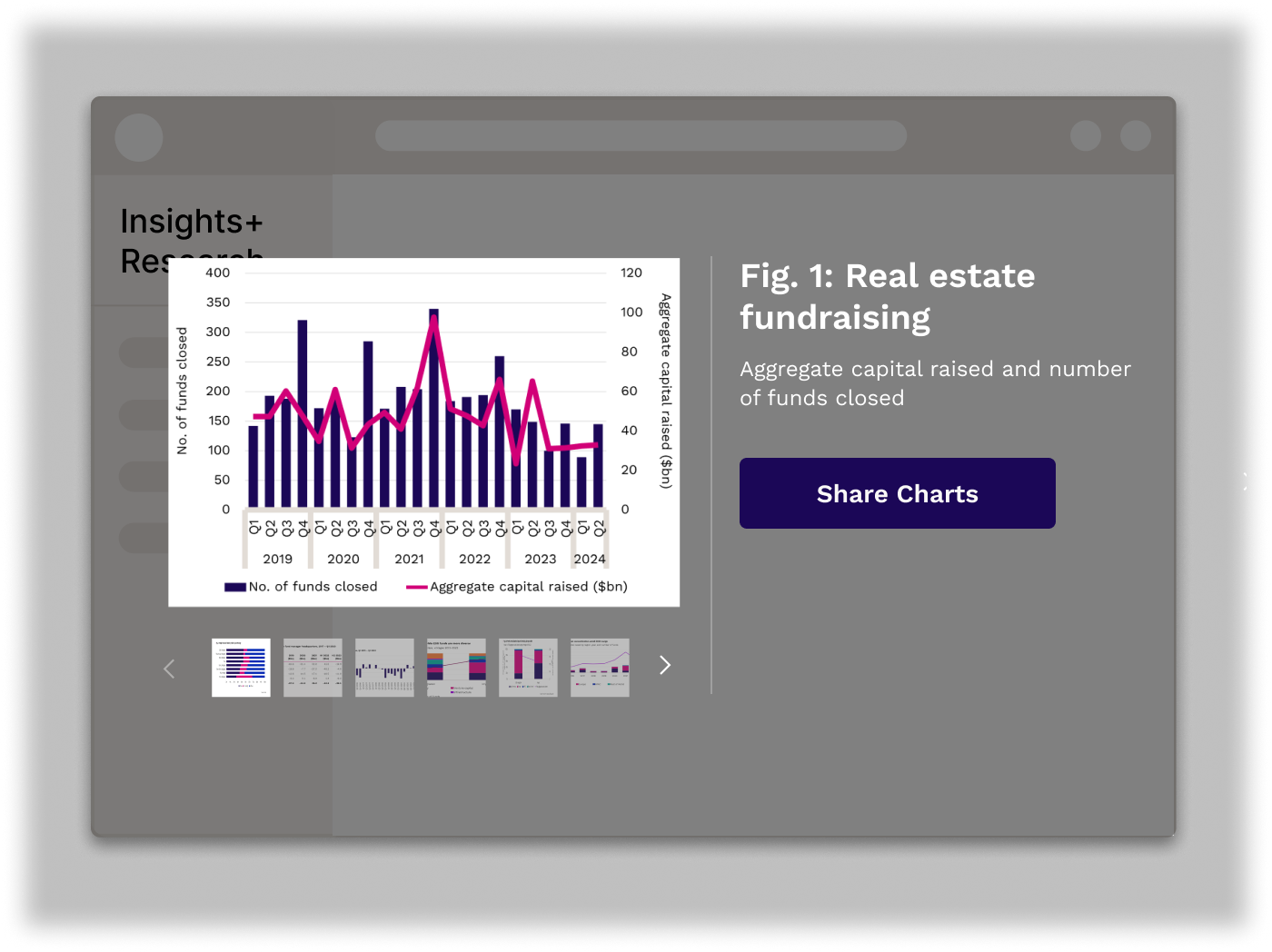 Preqin Insights+ chart sharing