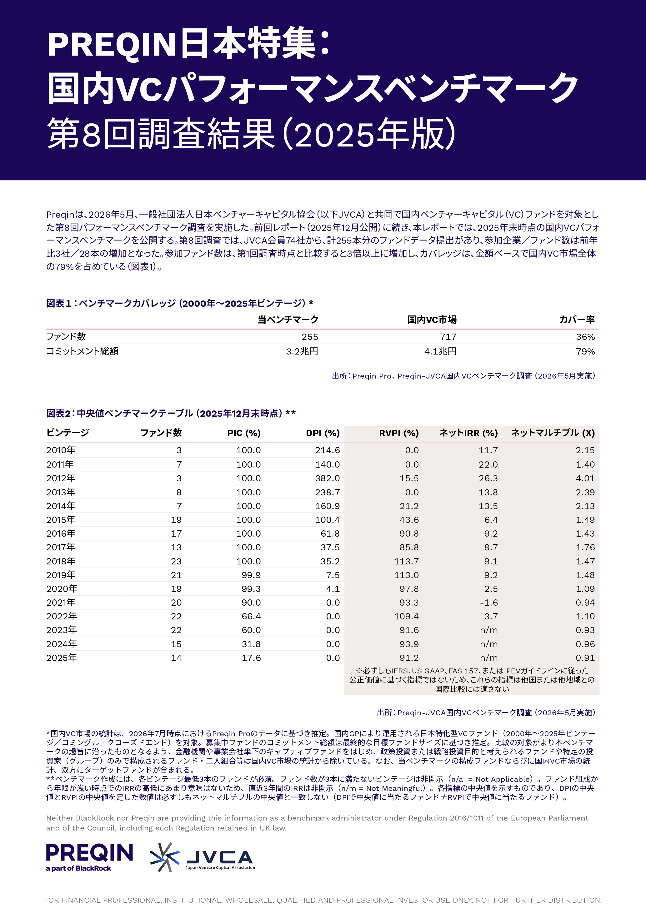 JP-Preqin-JVCA-Performance-Benchmark-Sep-2026-Factsheet-Draft cover