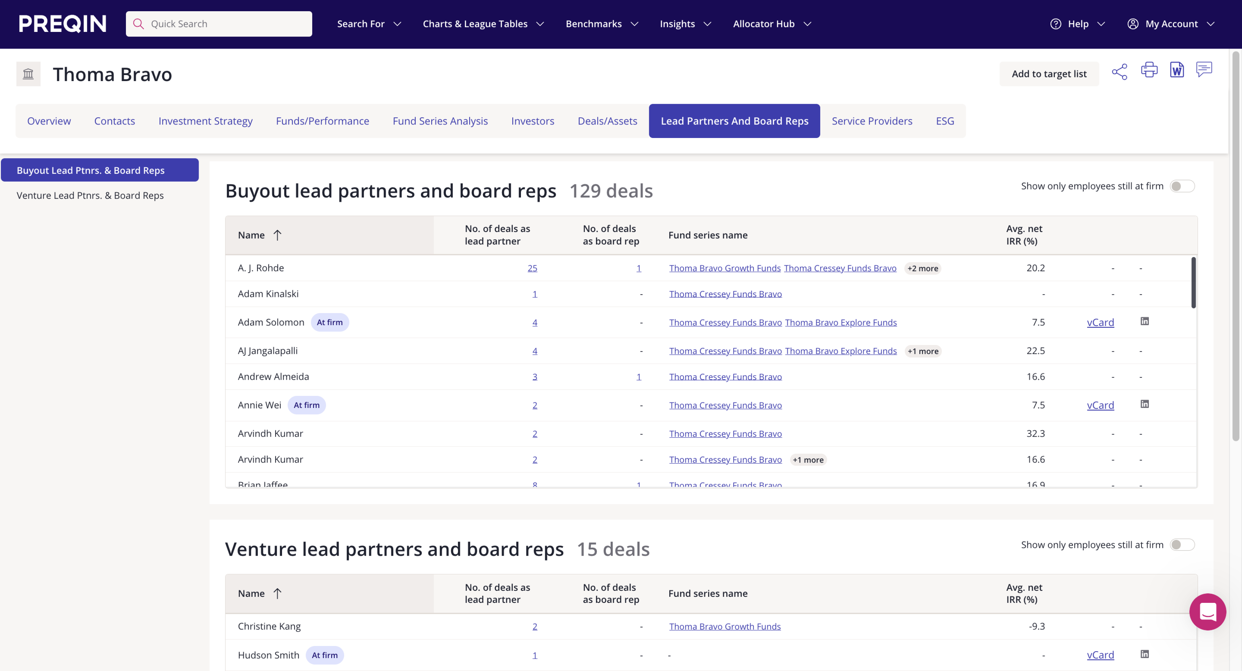 Preqin Pro fund manager profile - Lead Partners and Board Reps tab