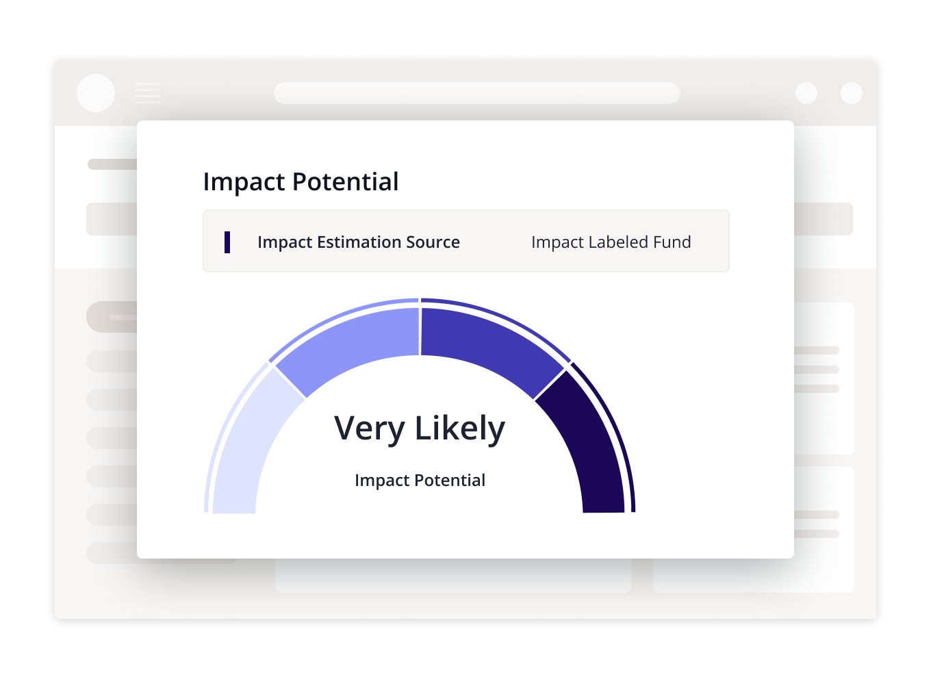 ESG impact potential