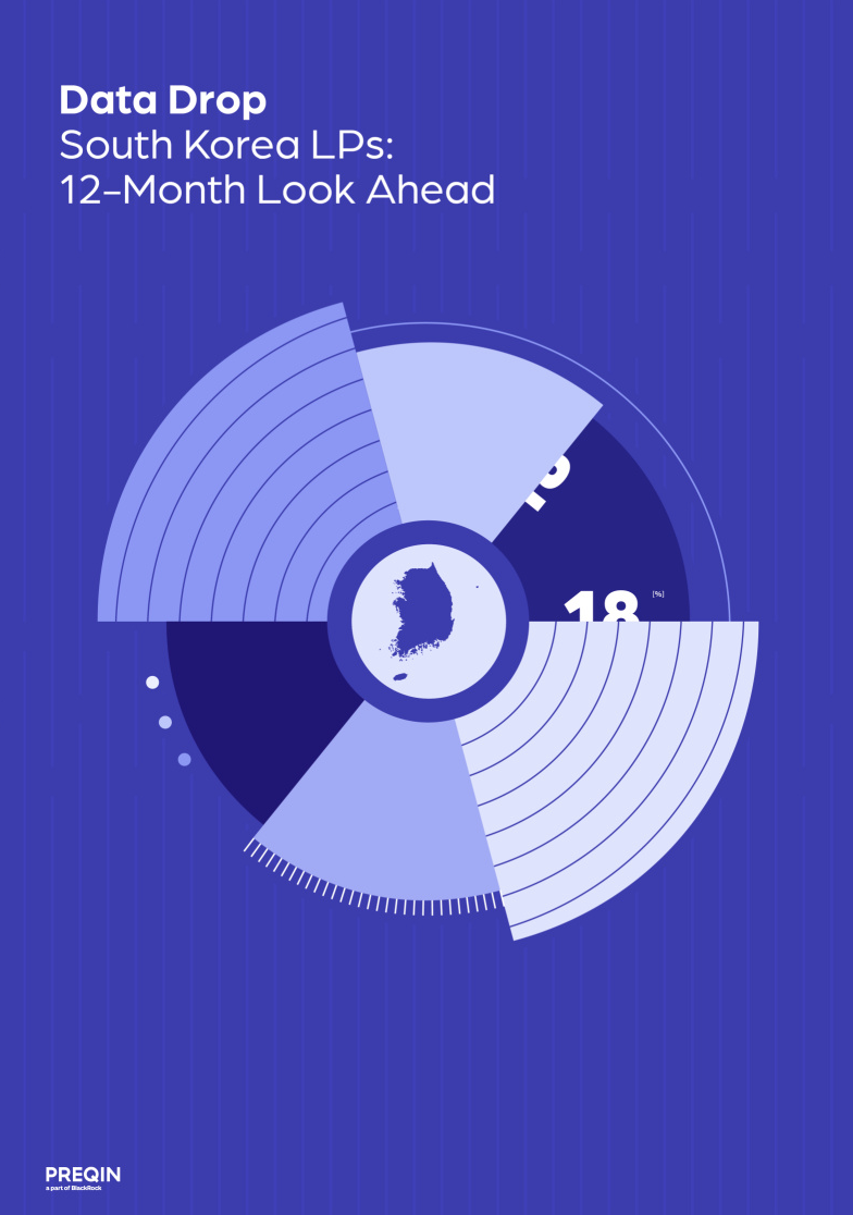 South Korea LPs: 12-Month Look Ahead 