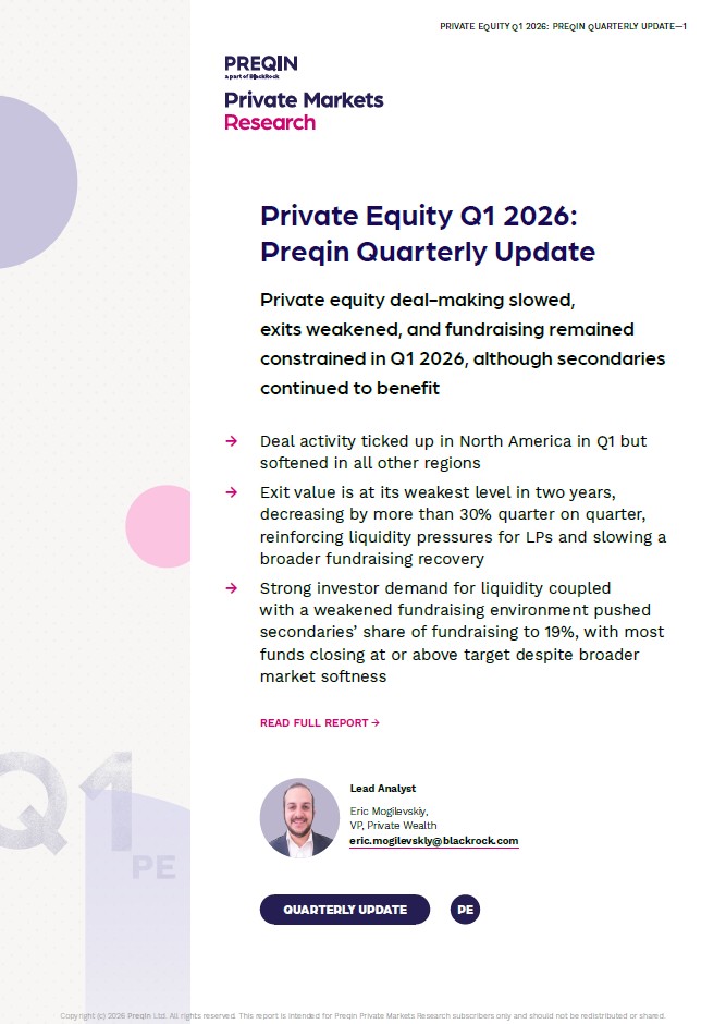 Private Equity Q1 2026 Quarterly Update