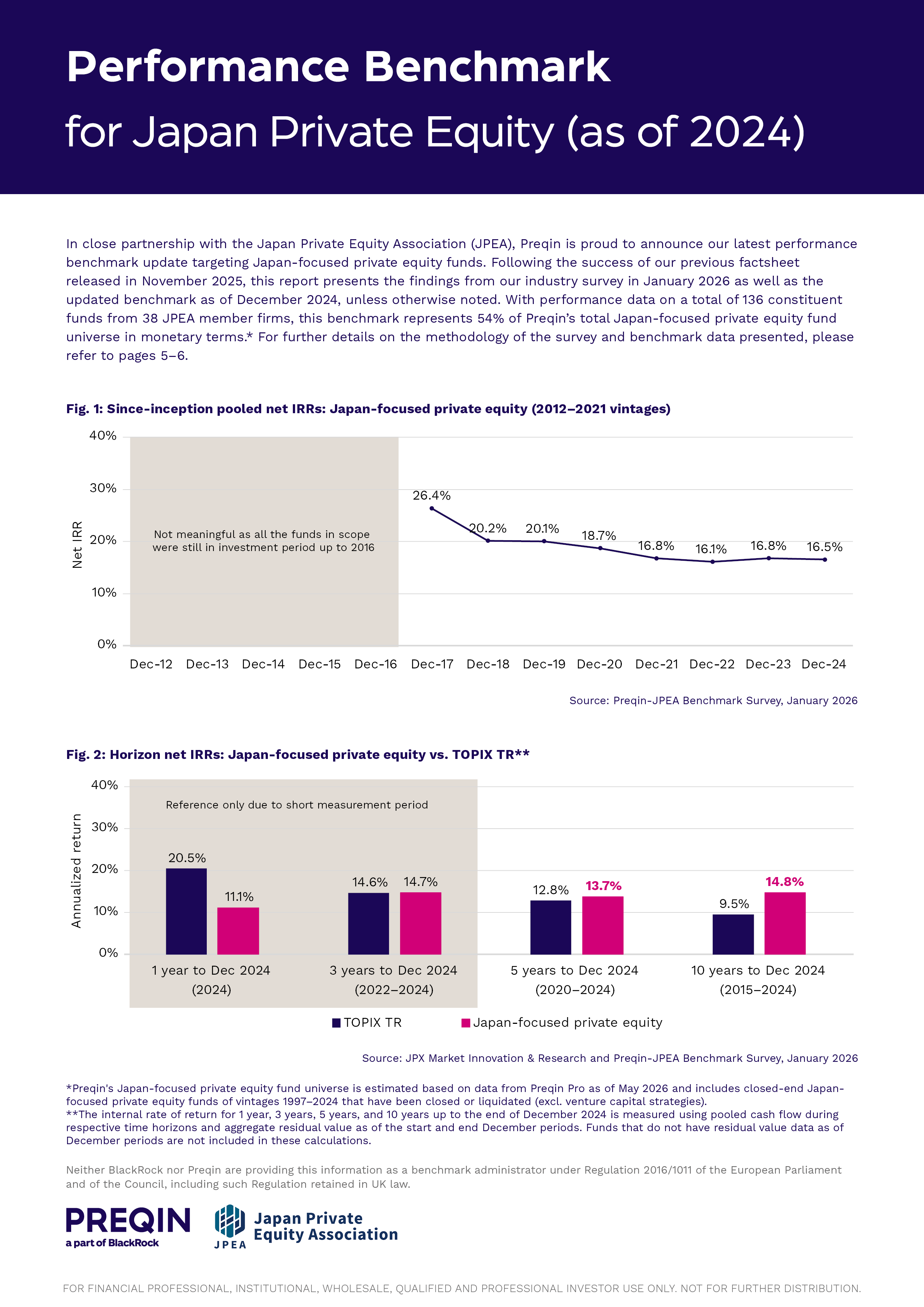 Campaign > APAC > JPEA Factsheet #2 (as of 2024) - Download Image