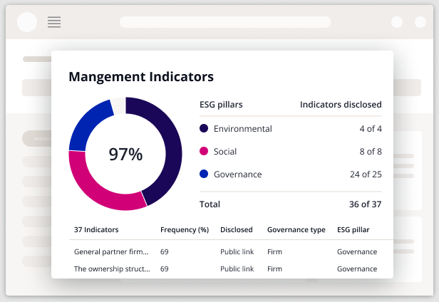 GP management indicators