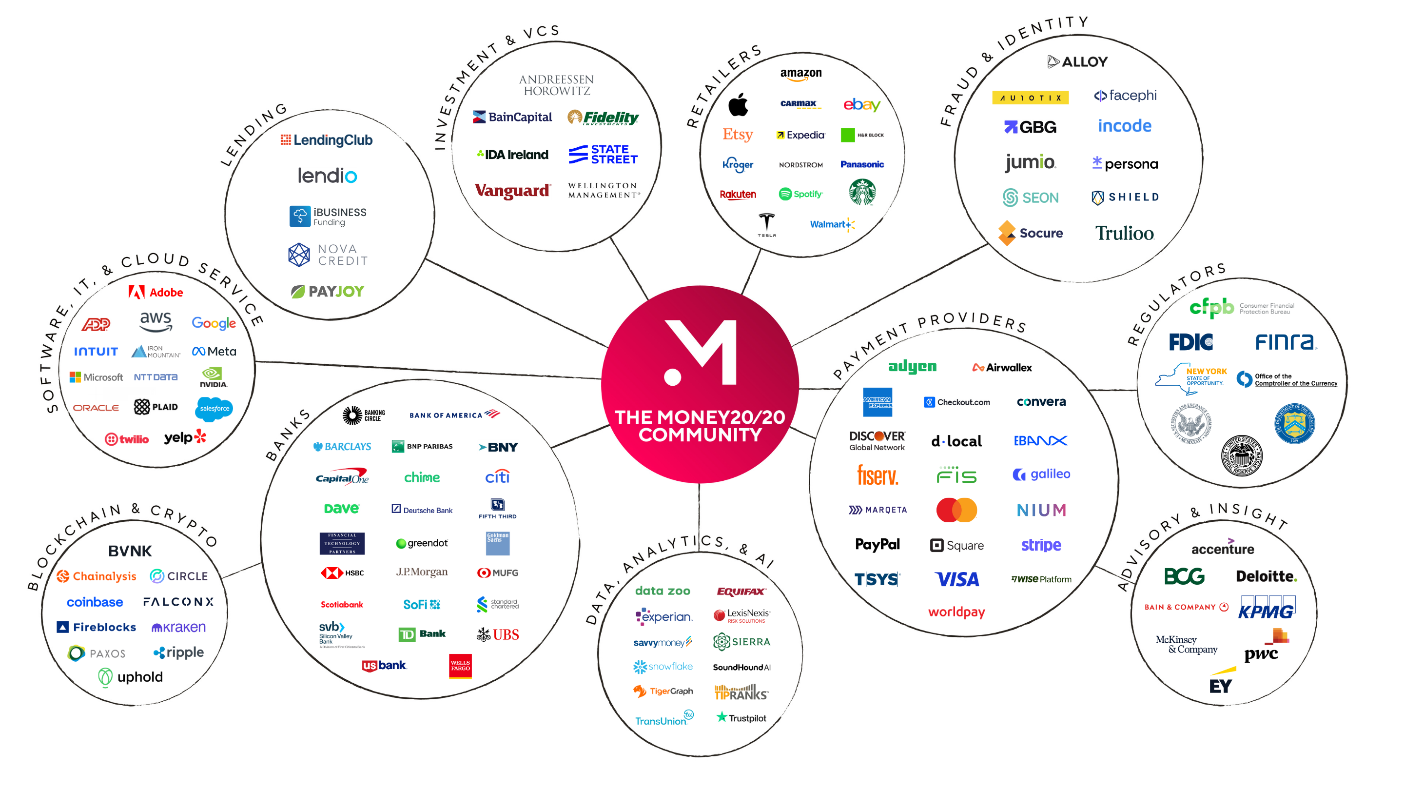 Copy of 072125 US MKTG US25 SPEX Ecosystem Graphic Update (1)