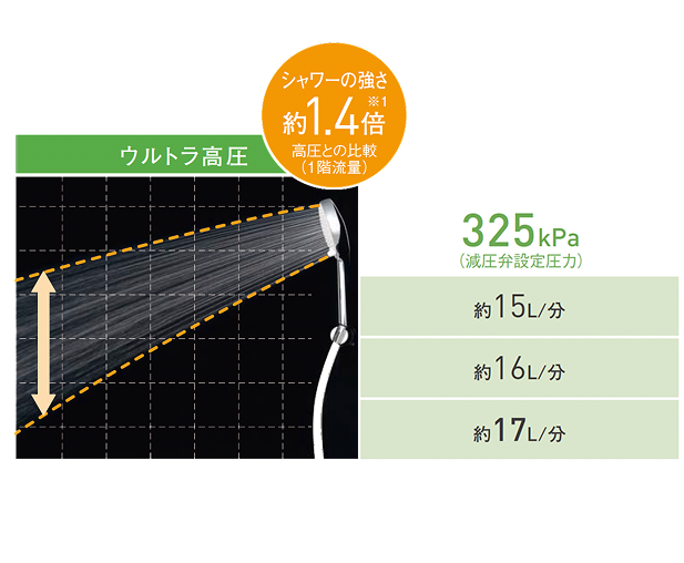 ウルトラ高圧