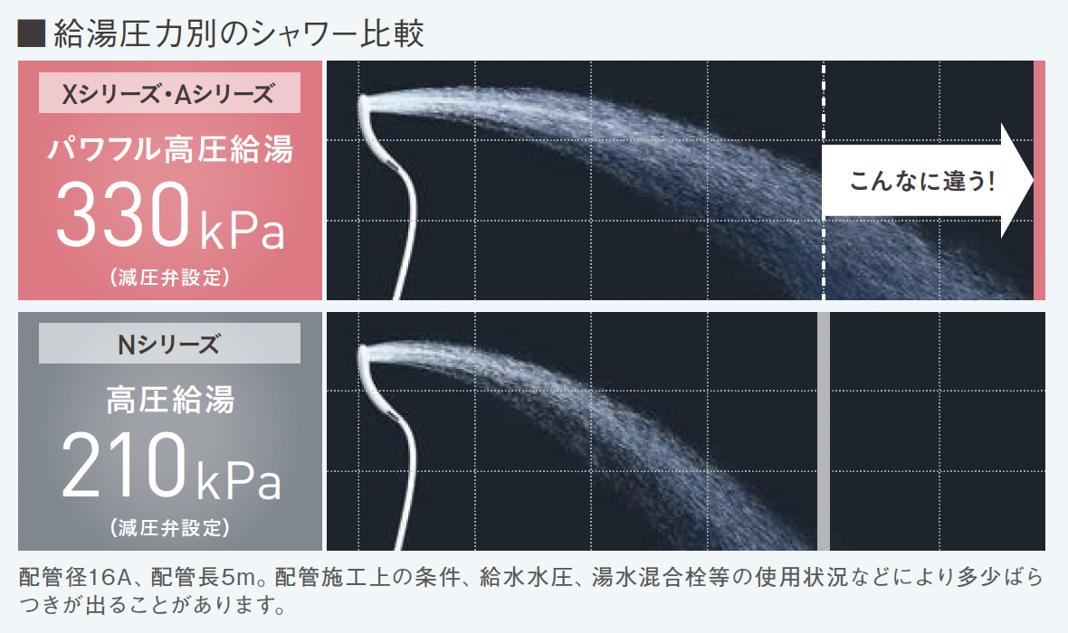 パワフル高圧給湯