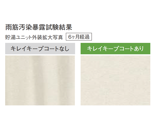 キレイキープコート