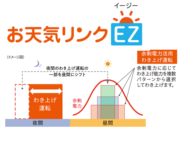 お天気リンクEZ