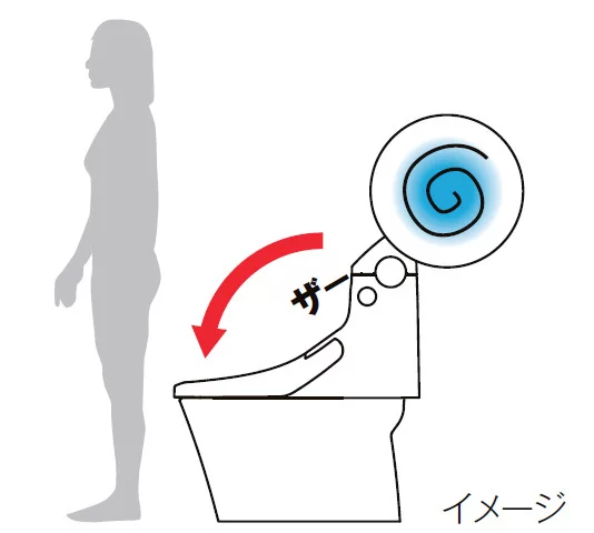 フルオート便器洗浄