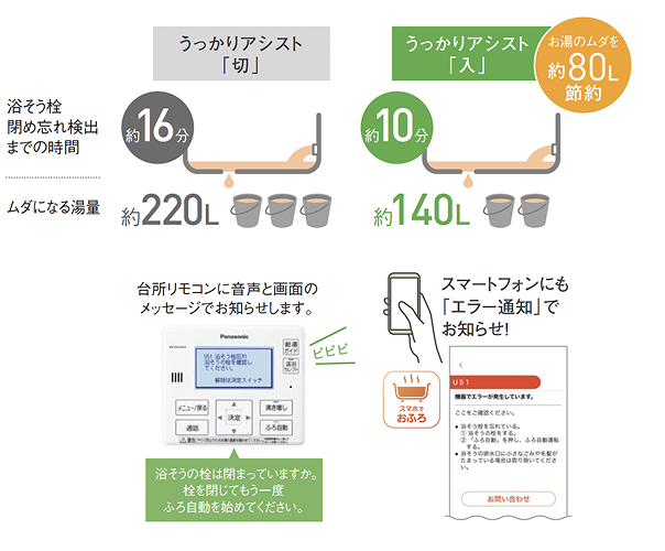 うっかりアシスト