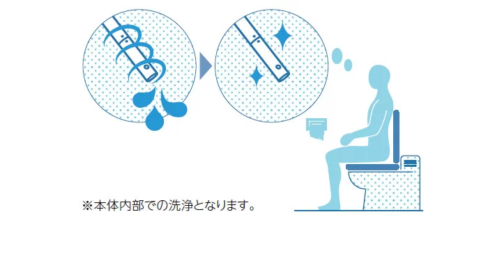 ノズル周辺もお掃除ラクラク
