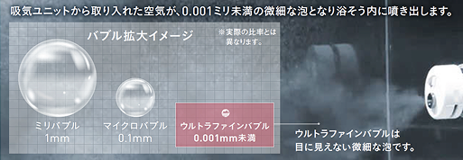 ウルトラファインバブル入浴