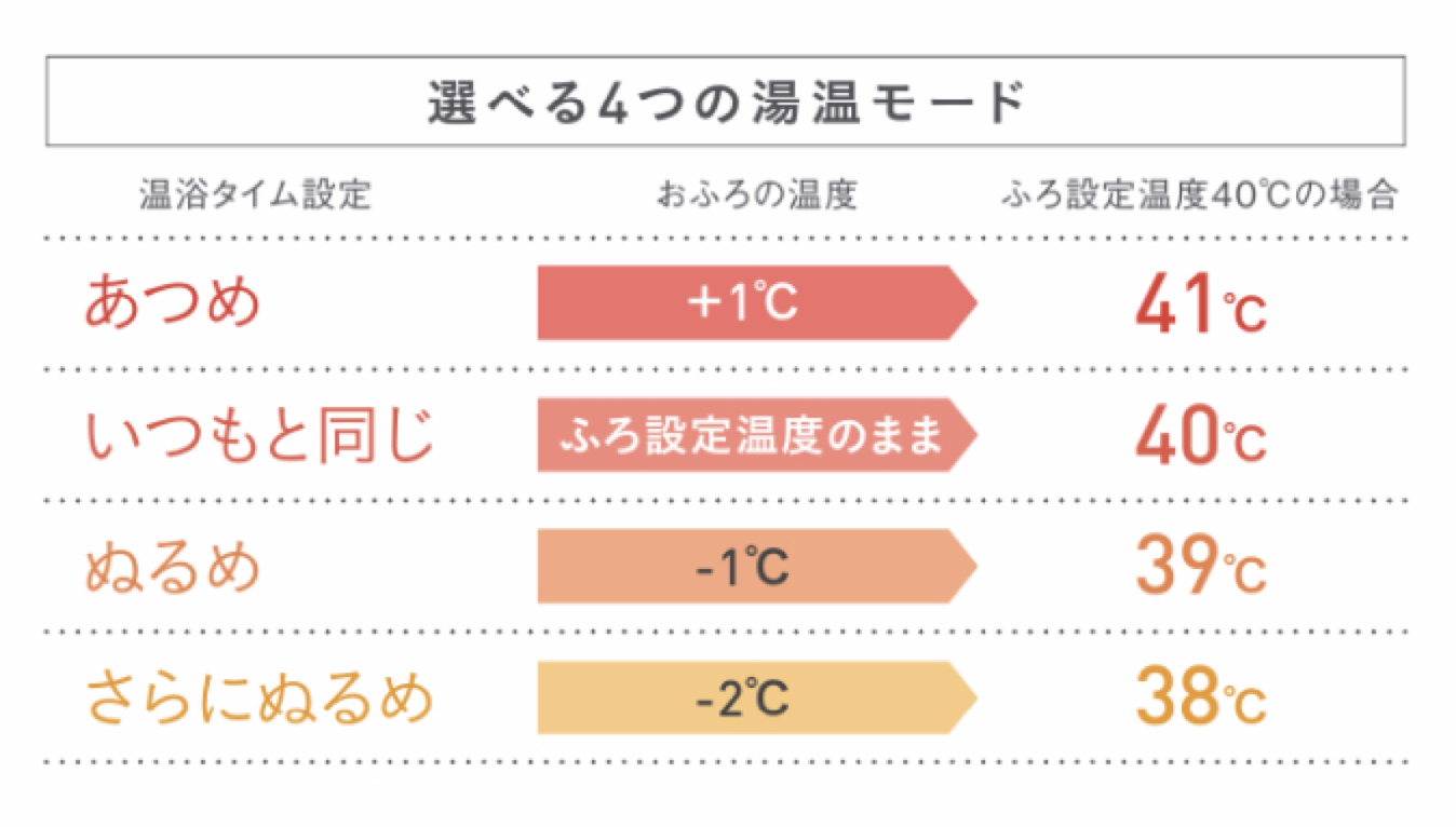 温浴タイム