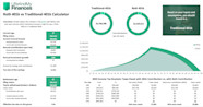Simple Roth 401k Vs Traditional 401k Retirement Calculator