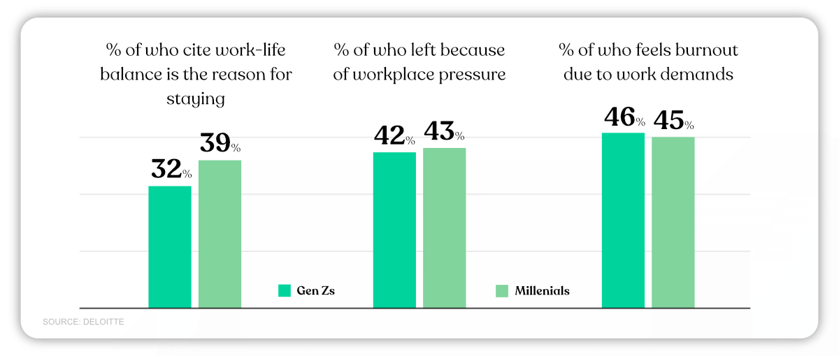 100+ Worklife Balance Statistics 2023 [Stats, Facts & Graphs]