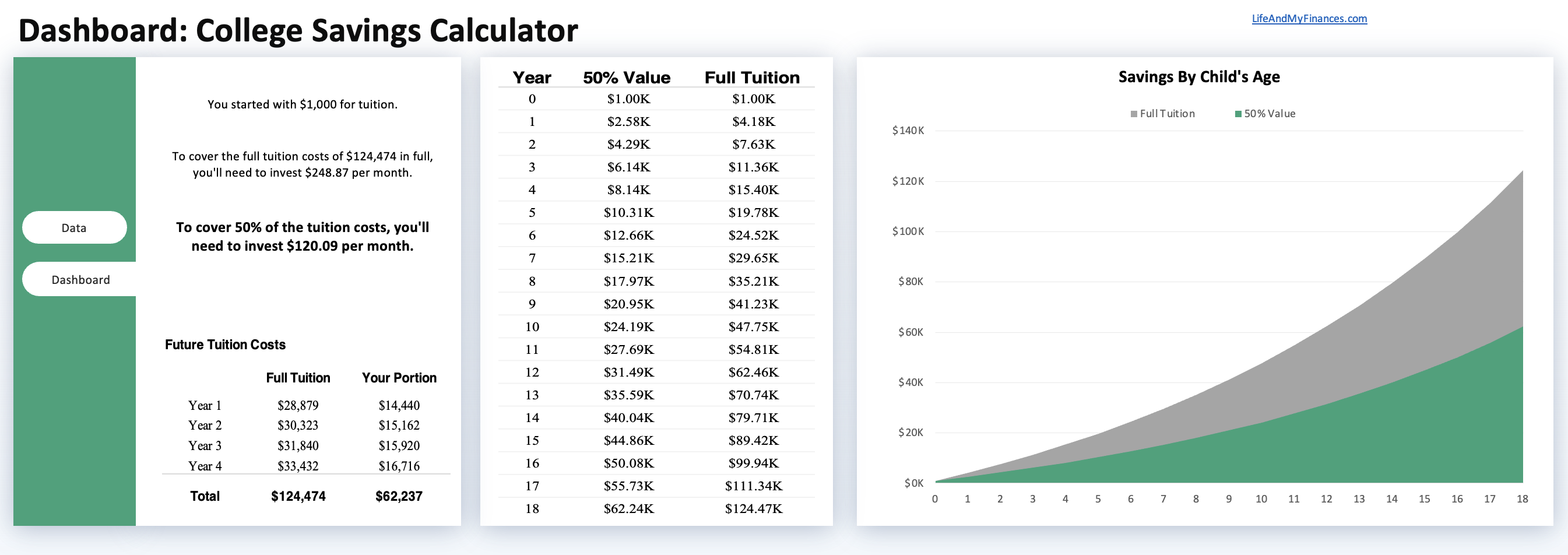 College savings calculator - example