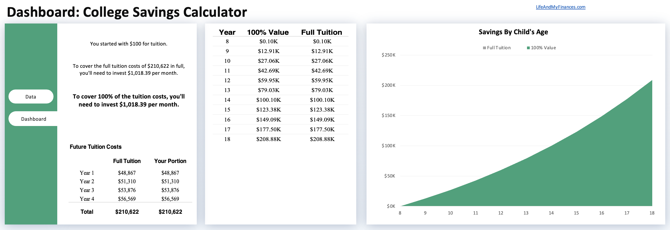 College investing example - Excel download tool