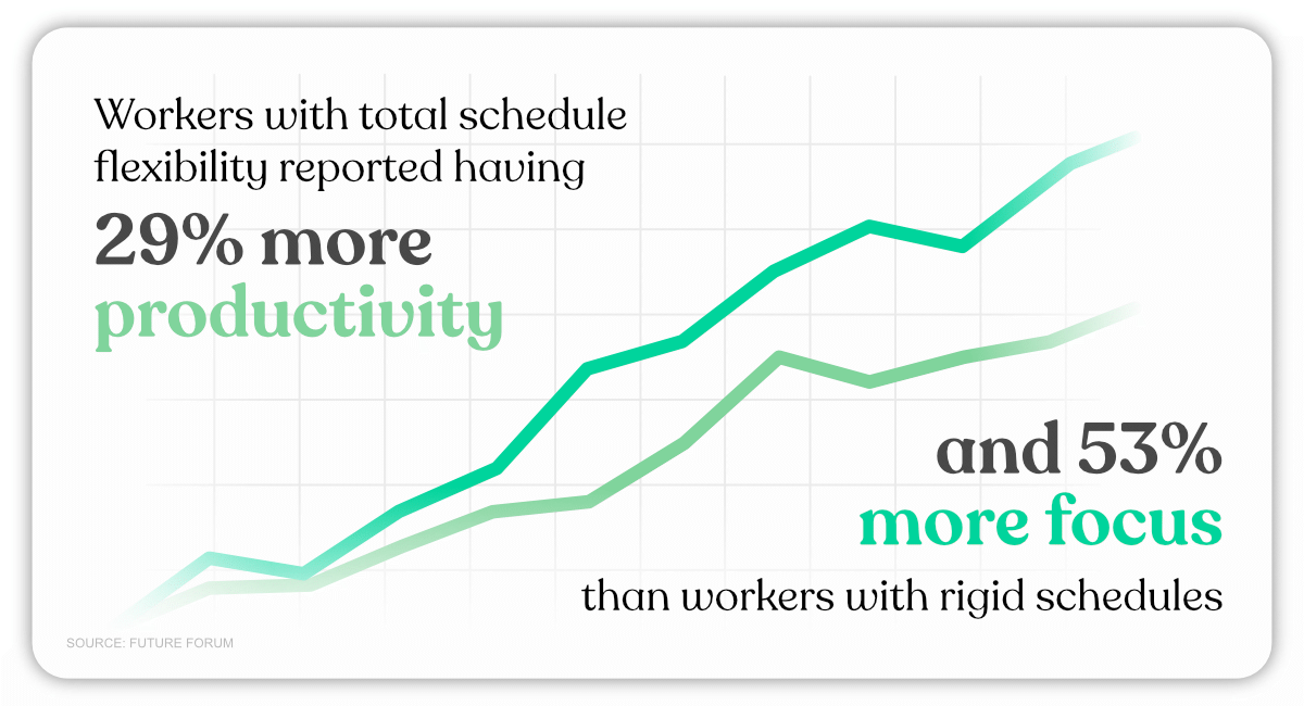 100 Work Life Balance Statistics 2023 Stats Facts And Graphs 7756