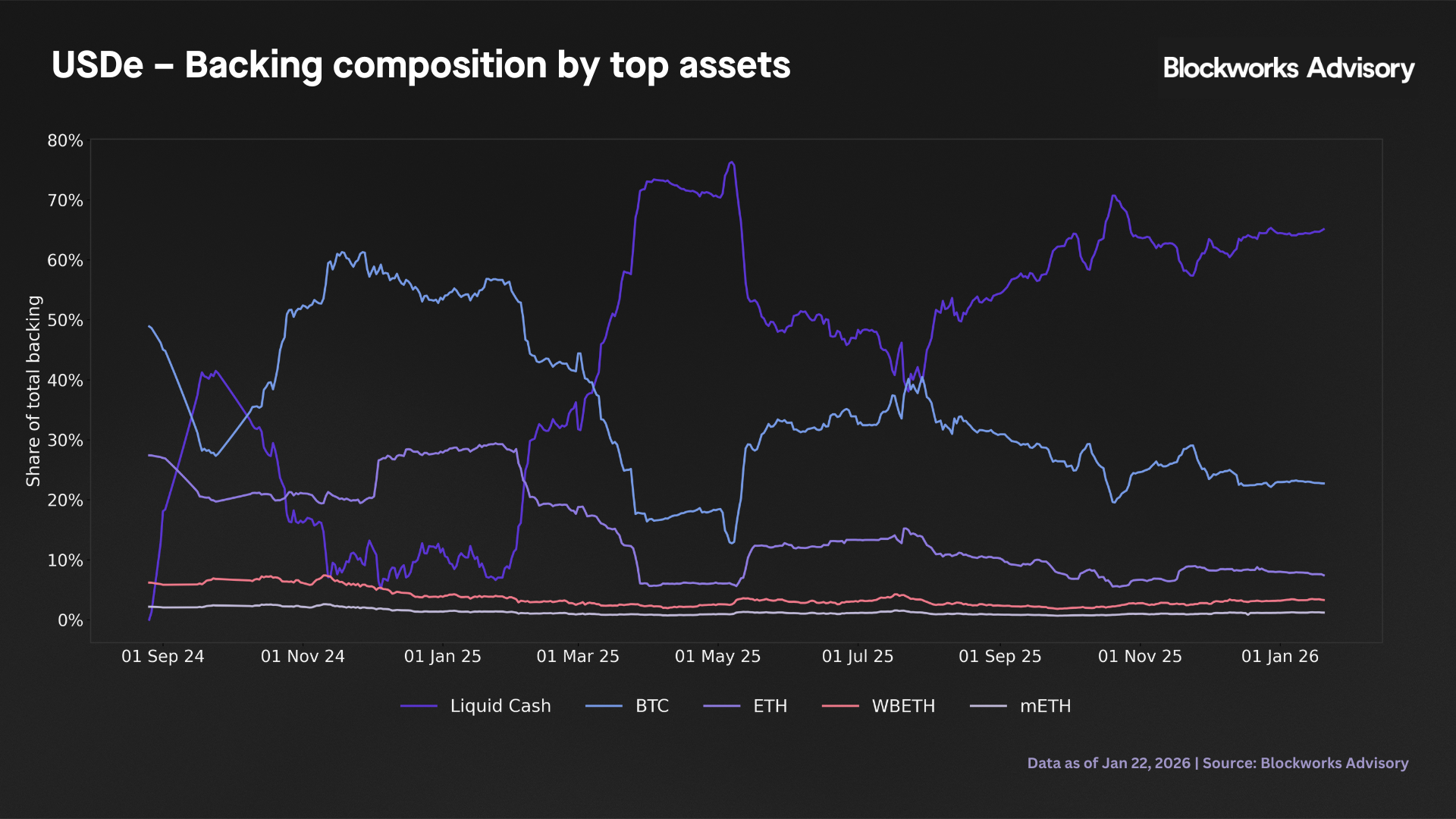 usde backing composition