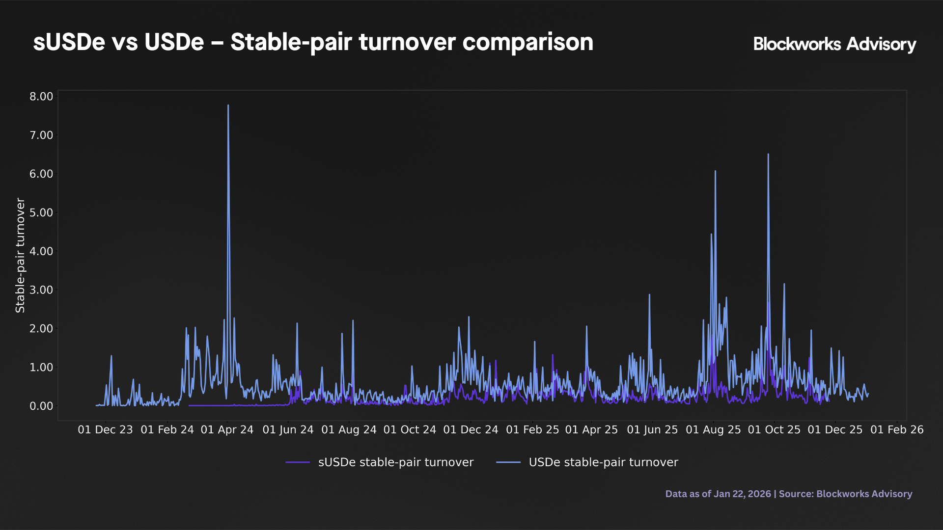 turnover comparison
