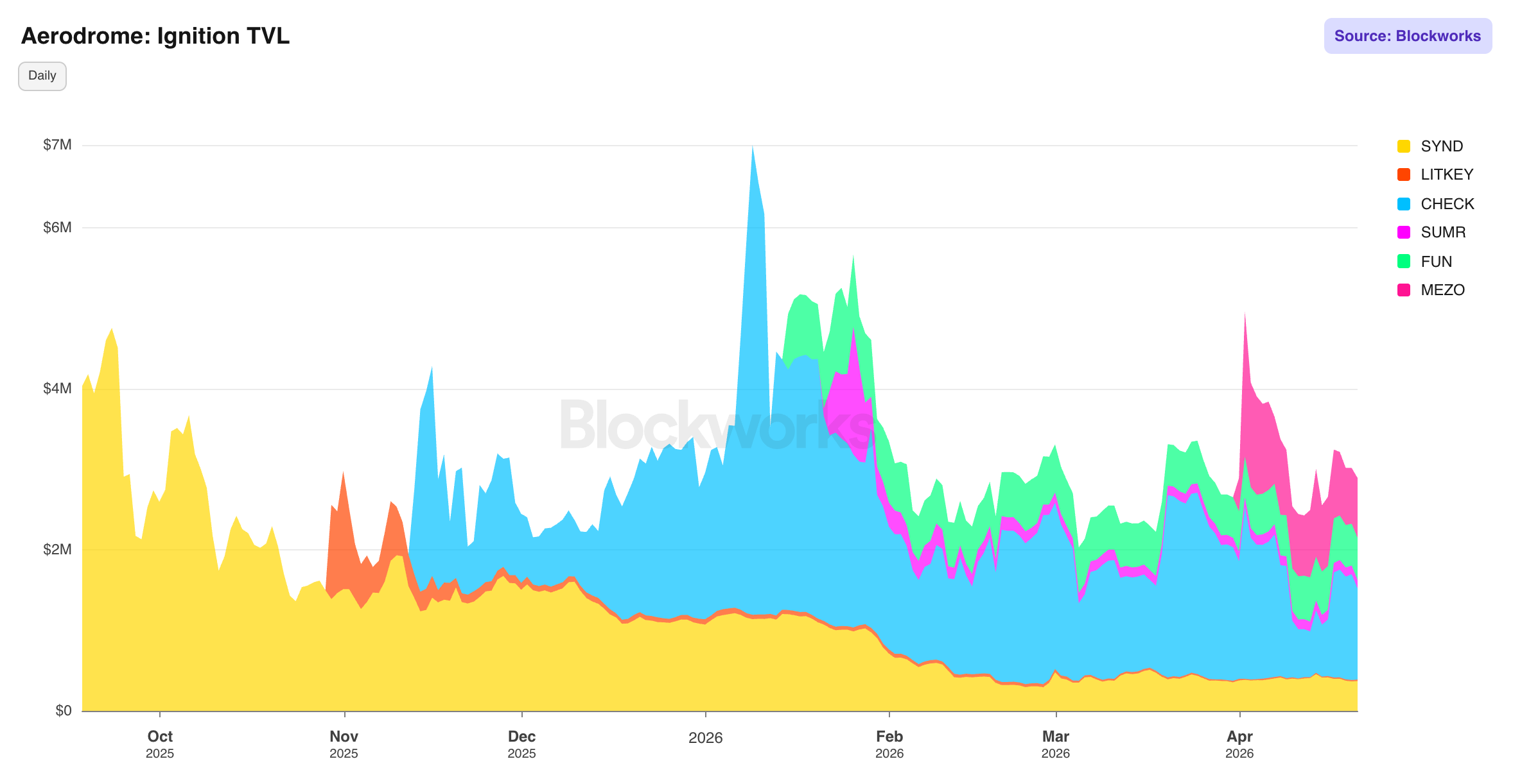 Aerodrome Ignition TVL