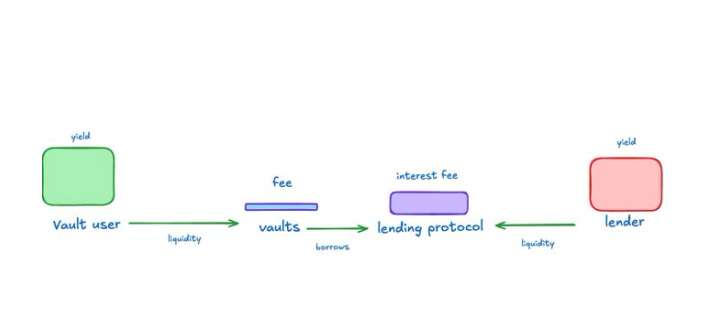 why-the-defi-lending-moat