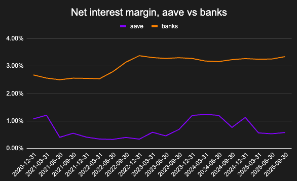 net-interest-margin
