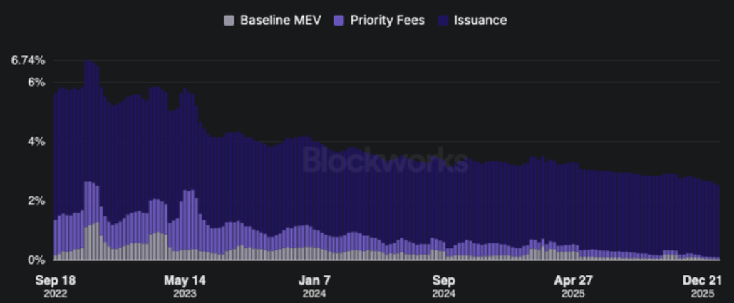 eth staking yield