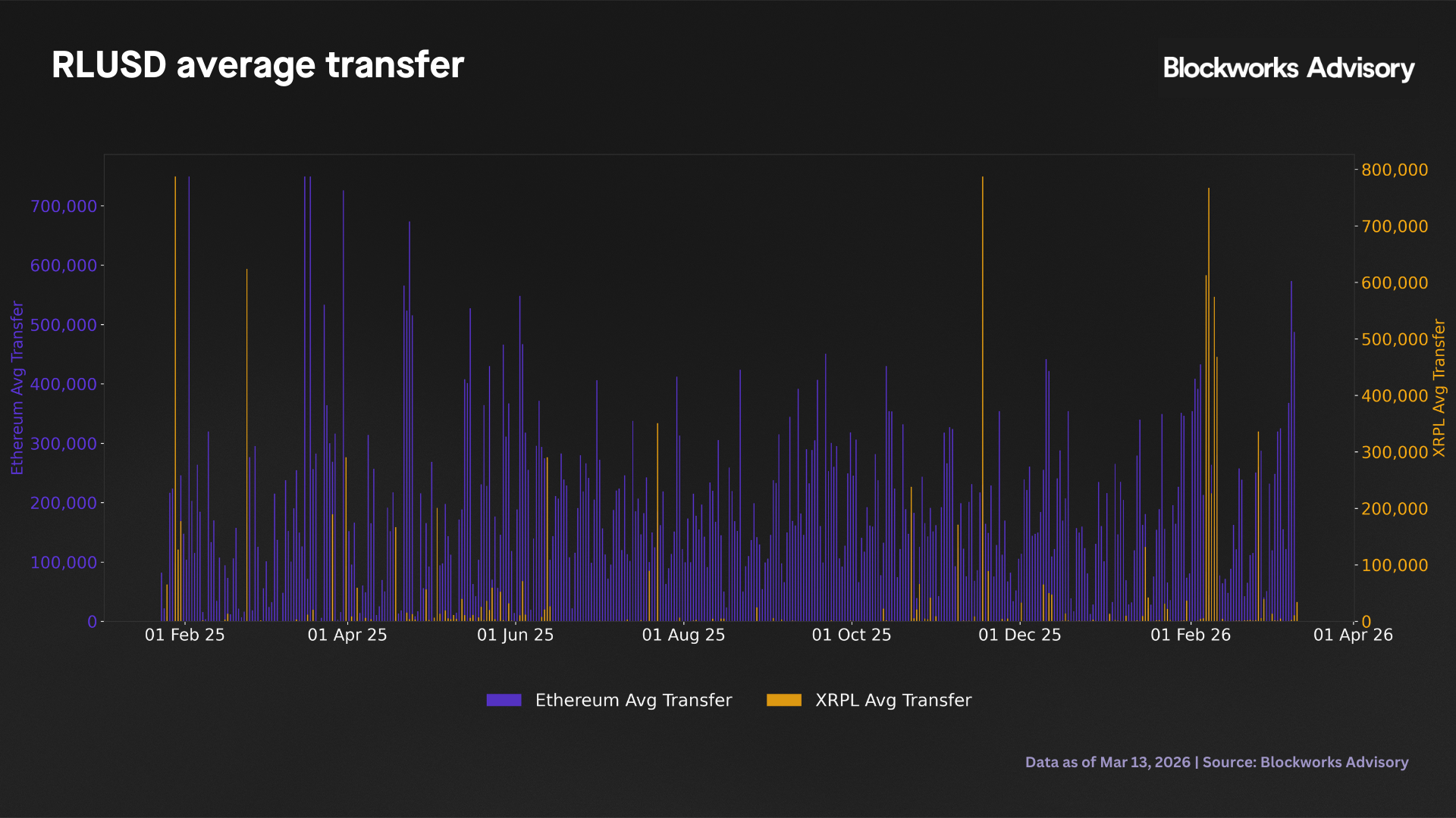avg transfer