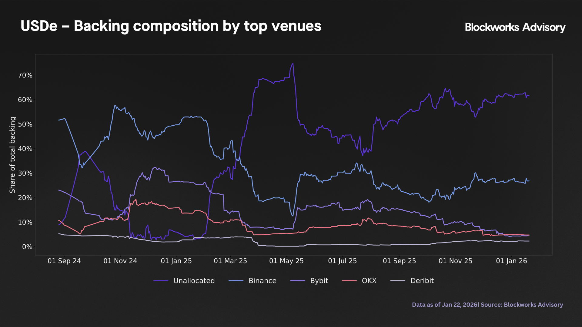 unsde backing composition venues