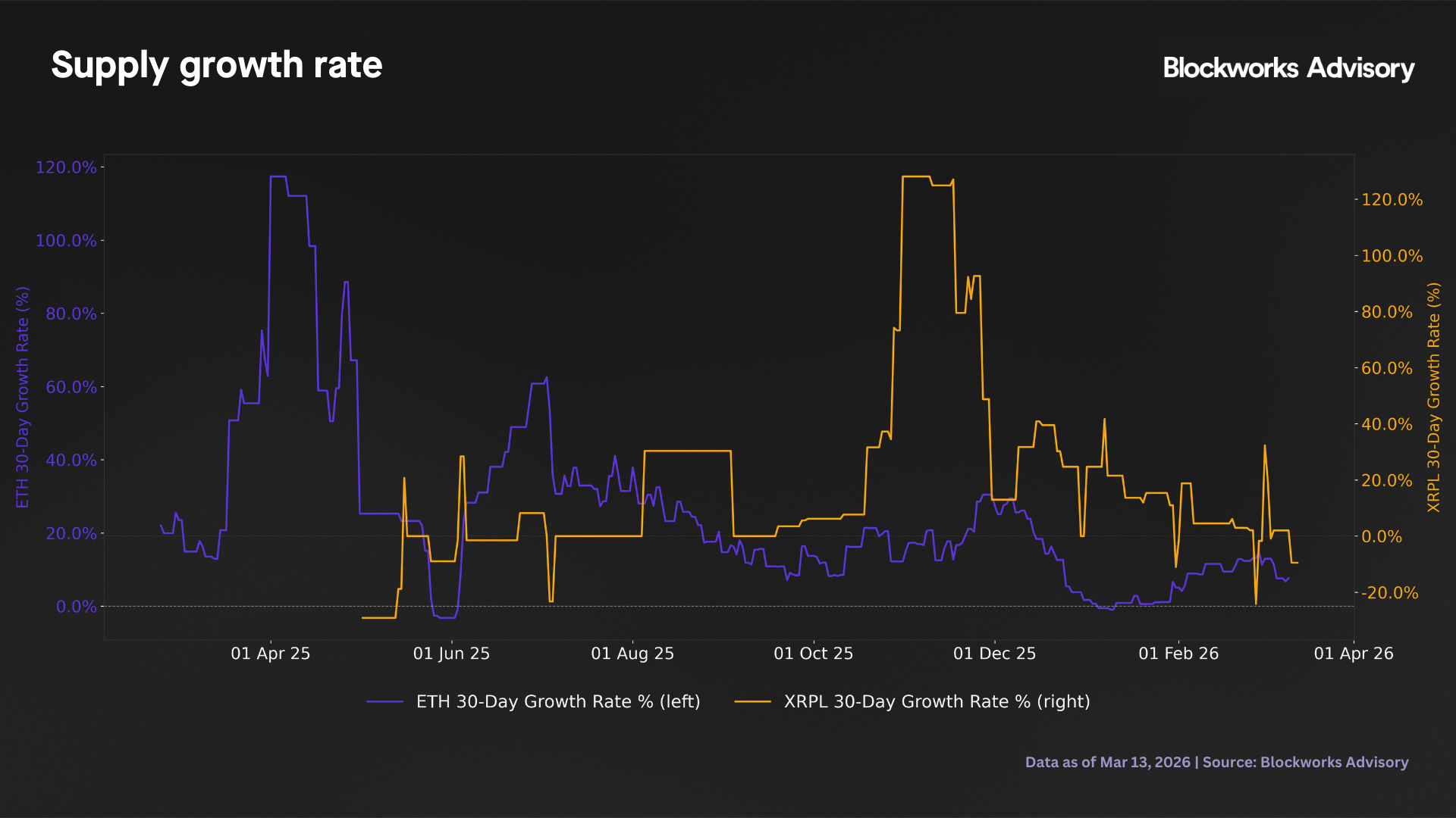 ssp growth