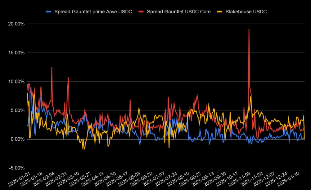 gauntlet-other-vaults