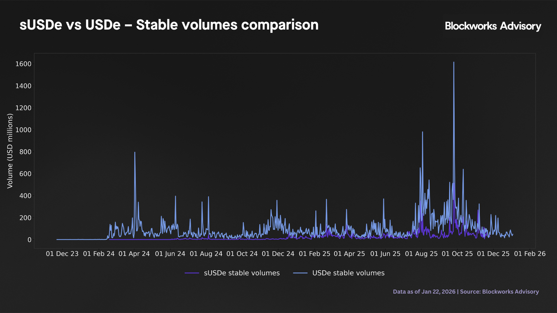 vol comparison