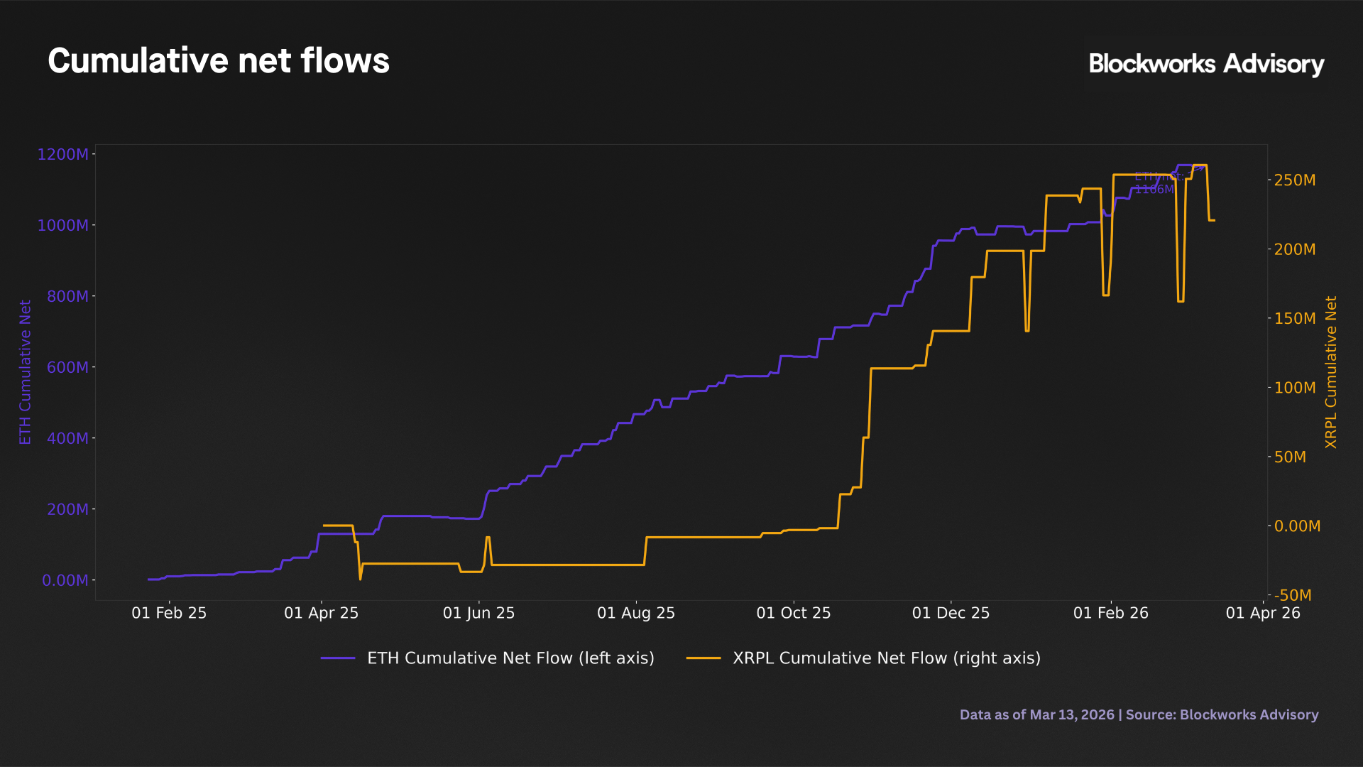 cum net flow
