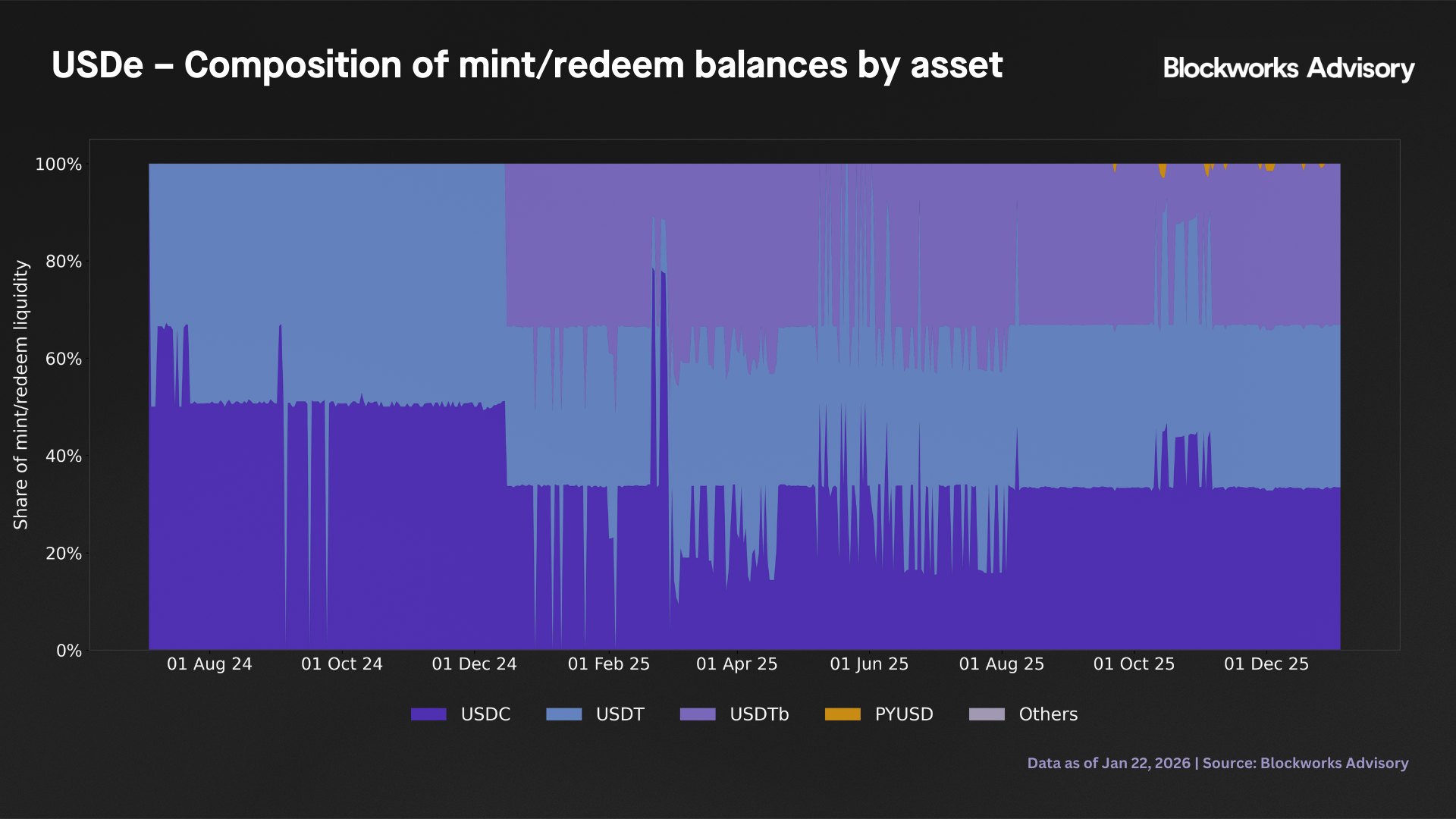 mint/redeem balance