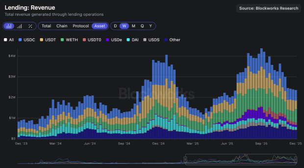 lending-category