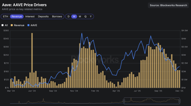 aave-token-and-buybacks