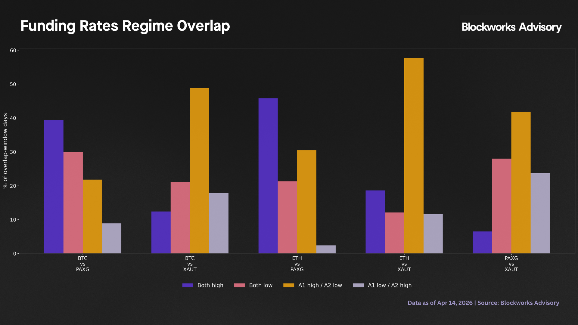 regime overlap