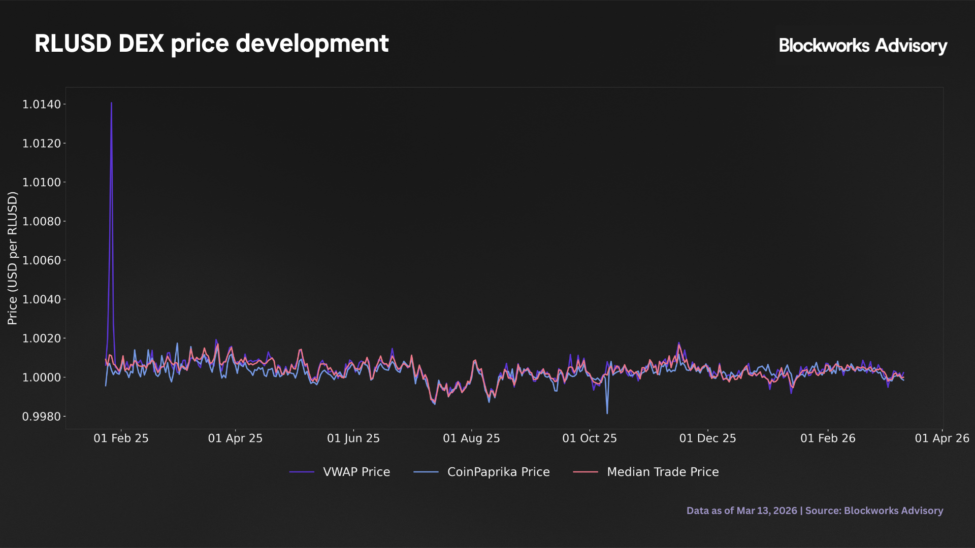 dex price dev
