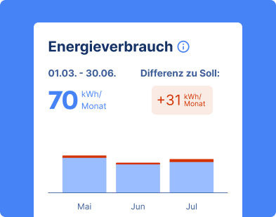 Smart Buildings Green Buildings with brix2bytes