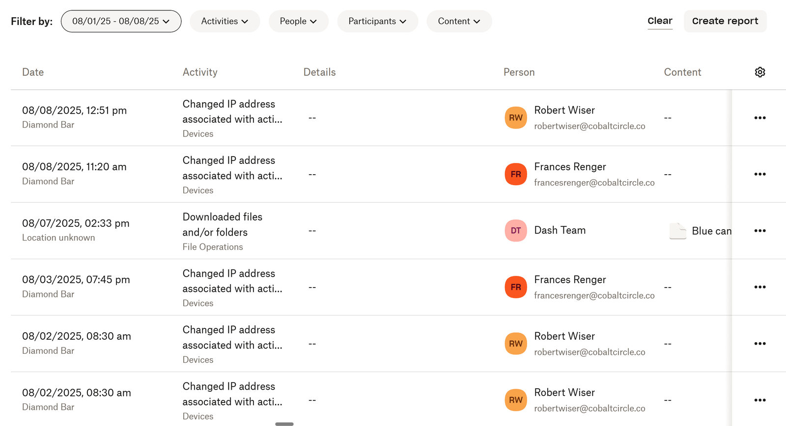 What information can I see in the activity log? - Track your team’s activity