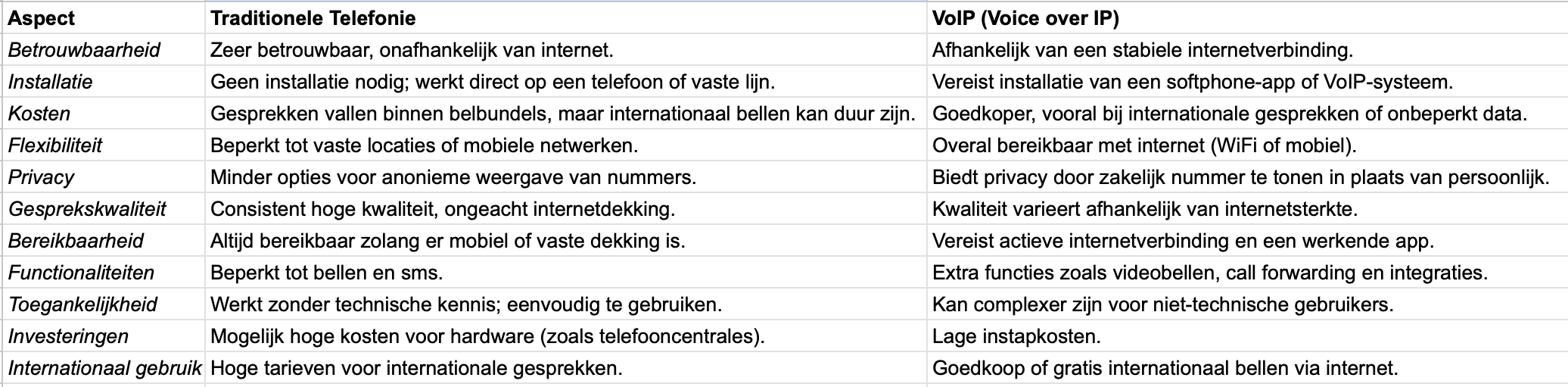 Tabel vergelijking tussen traditionele telefonie en VoIP-telefonie